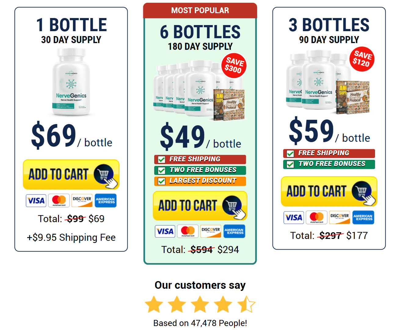 Nerve Genics discount